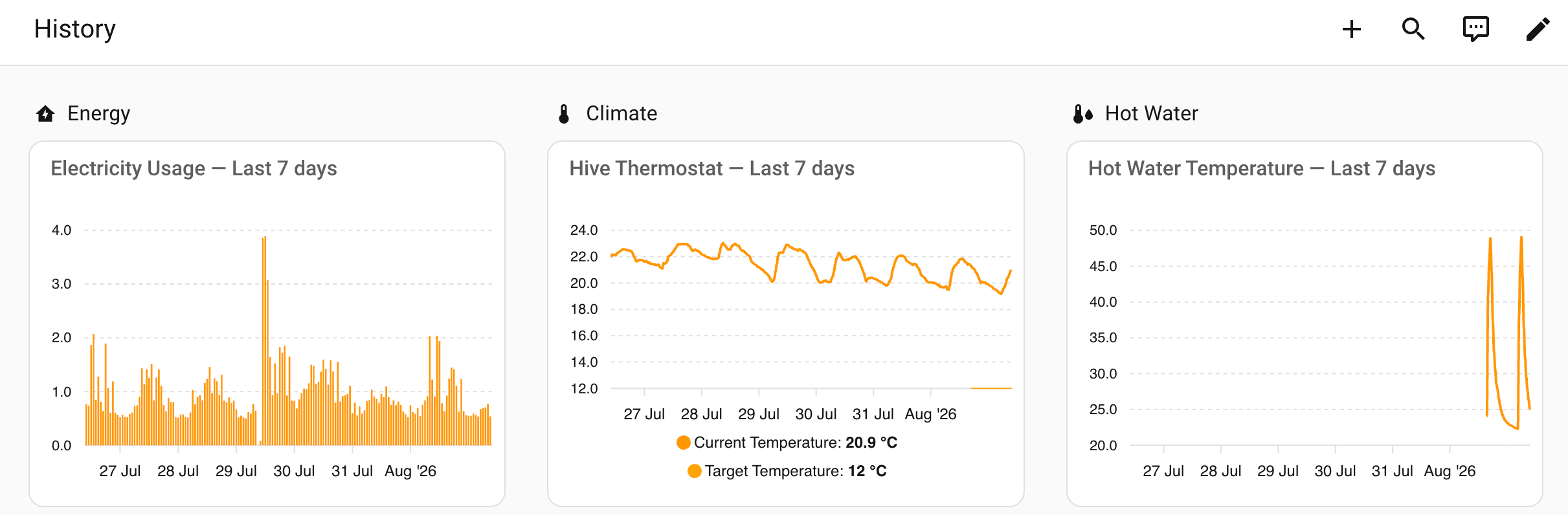 Home Assistant Daily dashboard